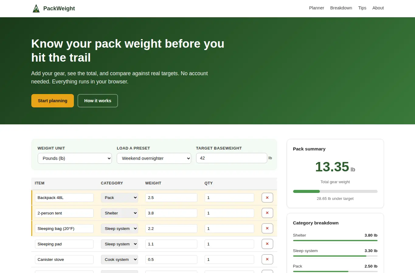 Screenshot of Camping Gear Weight Checker interface showing the project page in use